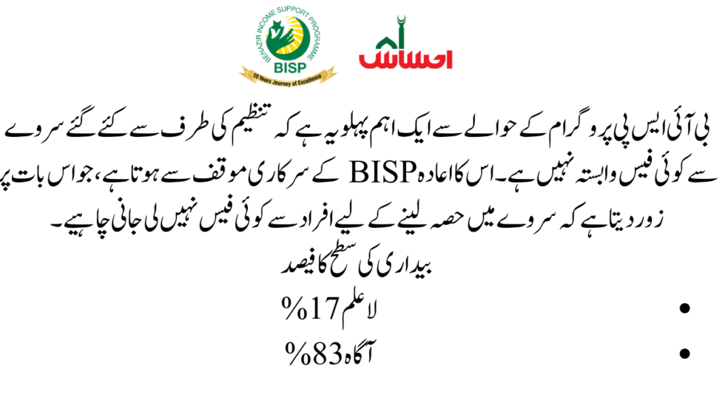 Understanding BISP Survey Fees