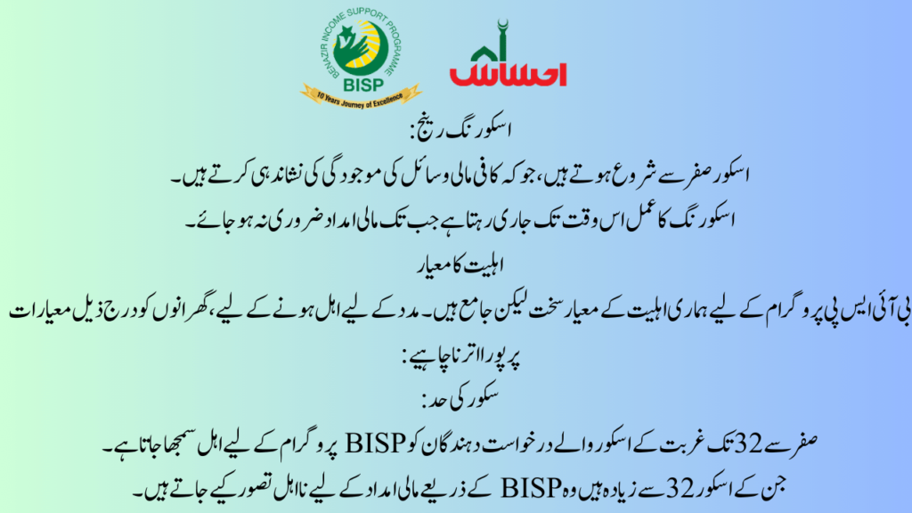 Understanding the BISP Scoring System