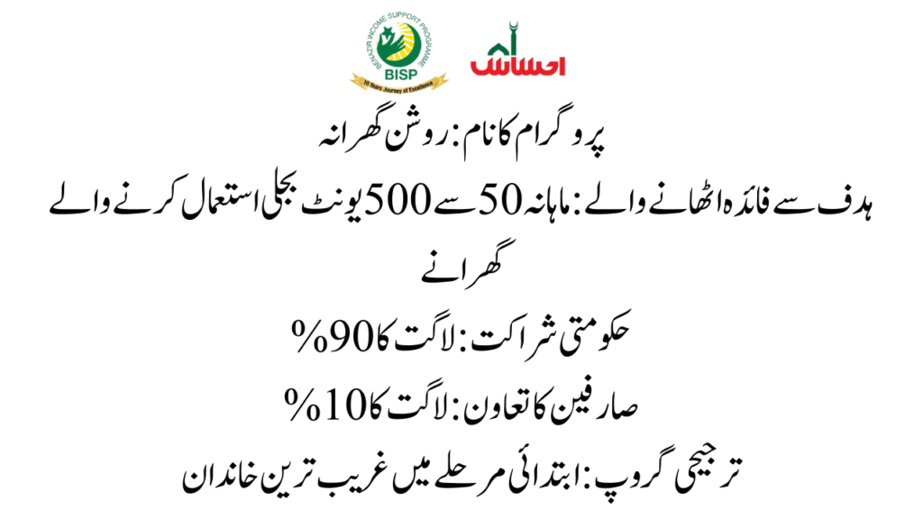 Eligibility Criteria for the Punjab Solar Scheme