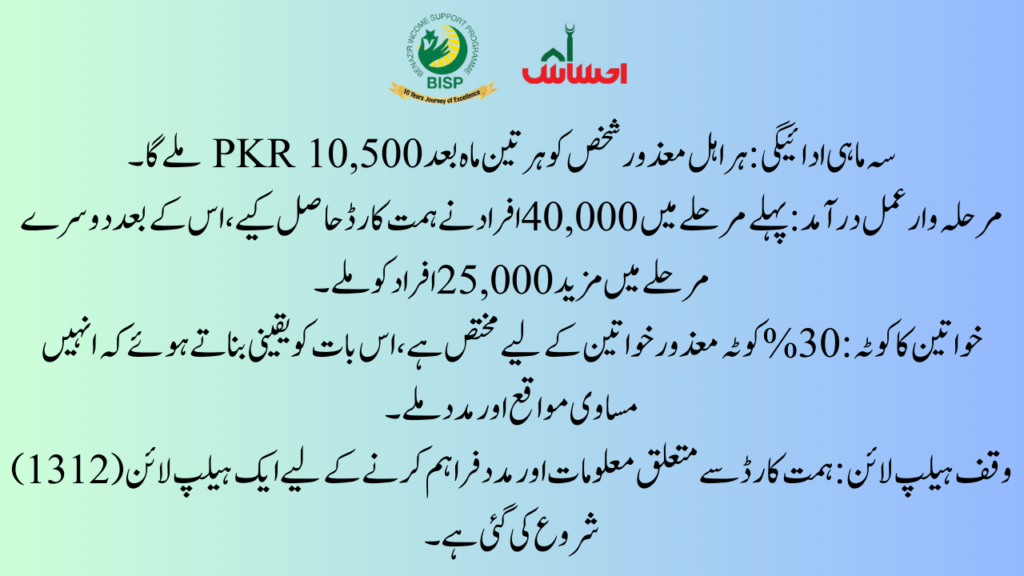 Overview of the Himmat Card Program